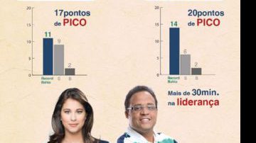 Imagem Está com tudo: Bocão é líder na TV e bate recorde no site