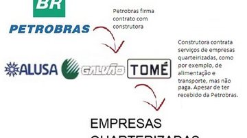 Imagem Consórcio Alusa Galvão Tomé continua sem pagar empresas quarterizadas